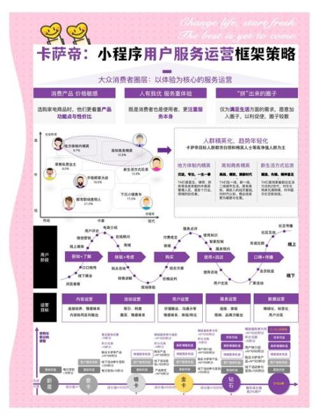 互联网金融产品设计研究_如何提升用户体验