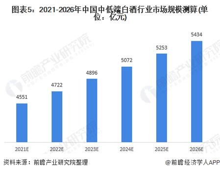中国白酒行业未来趋势_如何布局高端市场
