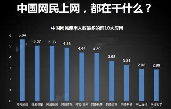 2021中国互联网用户增长_2021中国互联网用户画像
