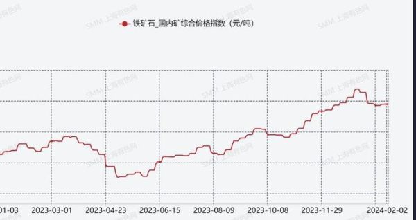 铁精粉价格走势_铁精粉用途有哪些