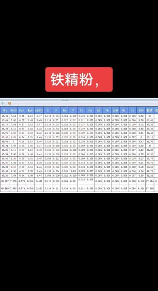 铁精粉价格走势_铁精粉用途有哪些