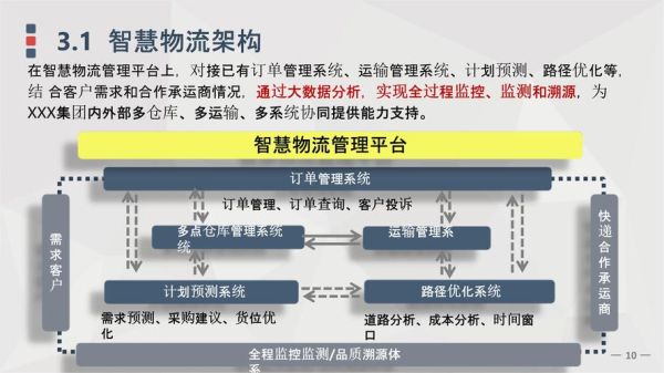 互联网智慧物流方案_如何提升供应链效率