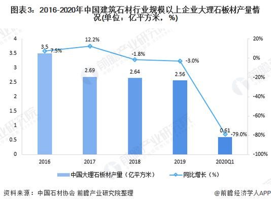 大理石市场前景怎么样_大理石行业未来五年发展趋势