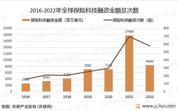 2016年保险行业现状_保险行业未来发展趋势