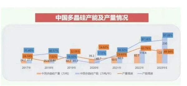 蕊片前景如何_蕊片行业未来发展趋势