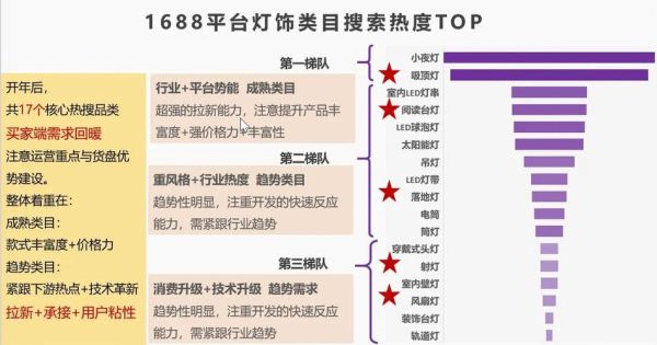 2017灯饰前景如何_2017年灯饰行业发展趋势