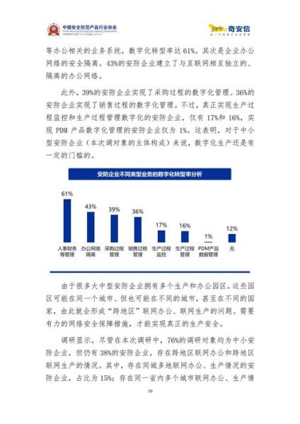安防行业前景怎么样_安防行业未来发展趋势