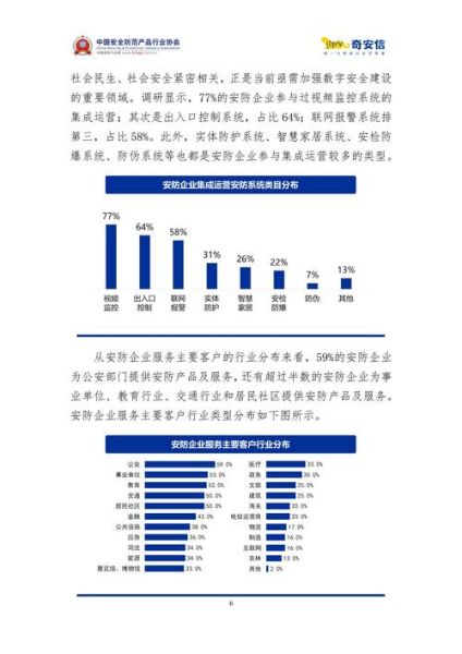 安防行业前景怎么样_安防行业未来发展趋势