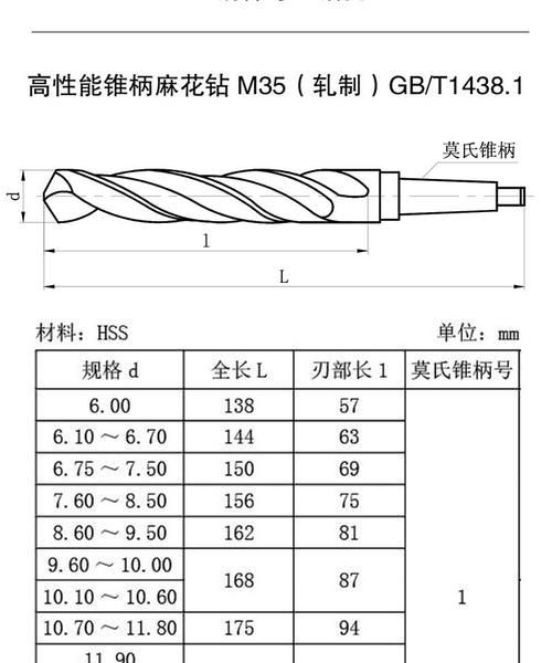 钻头什么材质好_钻头怎么选型号