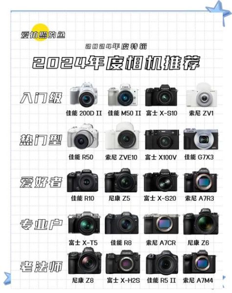 2024年数码相机哪款性价比高_新手入门相机怎么选