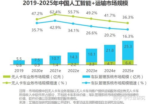 互联网自助快递前景怎么样_如何盈利