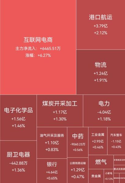 煤炭互联网经营模式有哪些_煤炭电商平台怎么盈利