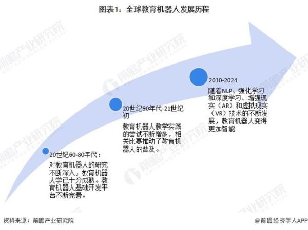 互联网语言教育前景_未来学习趋势