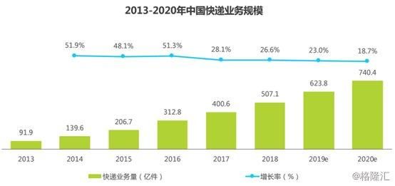 互联网自助快递前景怎么样_如何盈利