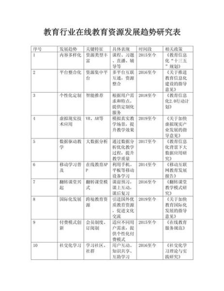 互联网教育前景怎么样_在线教育发展趋势
