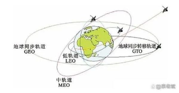 海格通信卫星互联网龙头_如何布局低轨星座