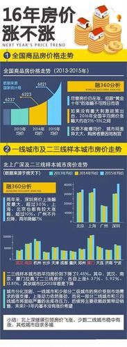 2016年房价走势分析_2016年买房合适吗