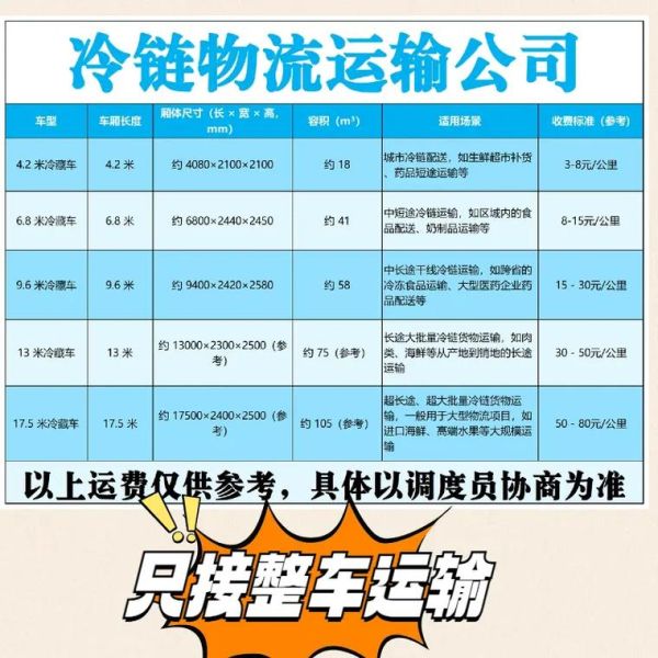 医药物流公司怎么选_冷链运输资质要求