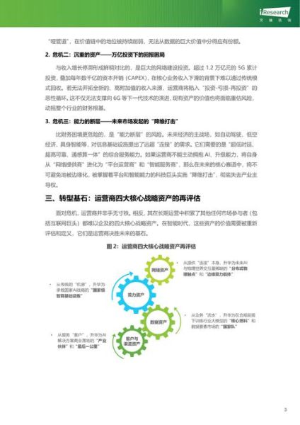 2013通信行业前景如何_运营商转型策略有哪些