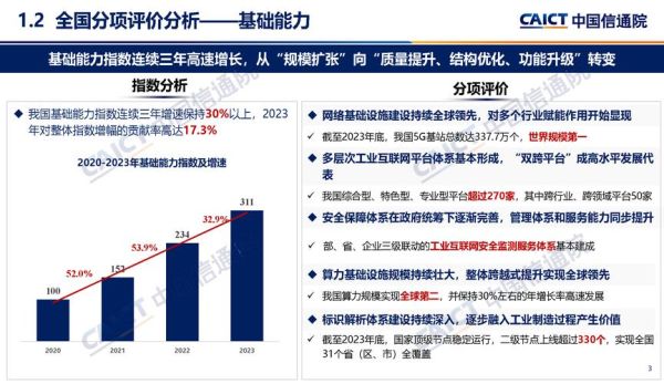 如何评估互联网市场_互联网市场评估方法