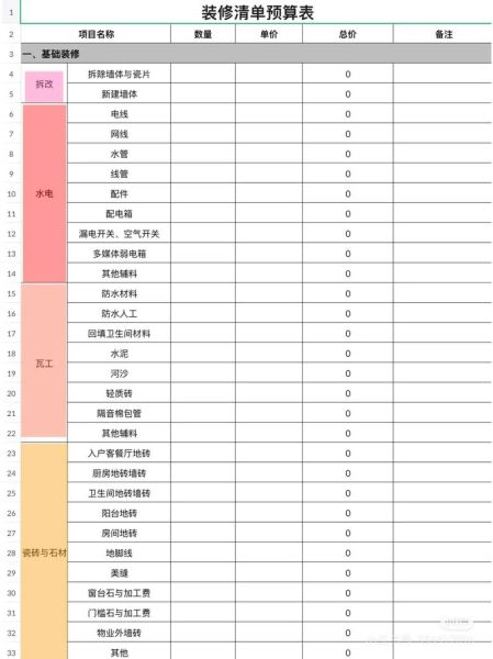 如何挑选靠谱装修公司_装修预算怎么控制