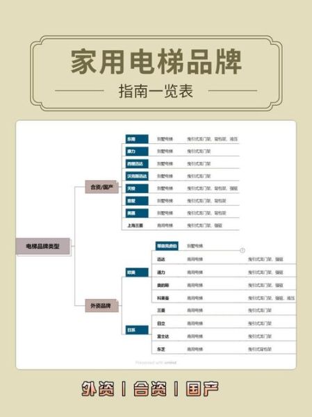 互联网电梯多少钱一台_家用电梯安装流程