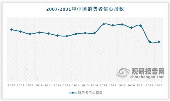 百货零售业如何转型_百货零售业未来趋势