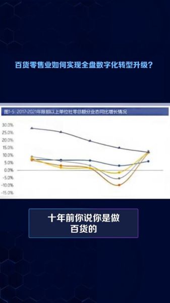 百货零售业如何转型_百货零售业未来趋势