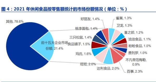 2024年零食行业前景怎么样_健康零食有哪些品牌值得加盟