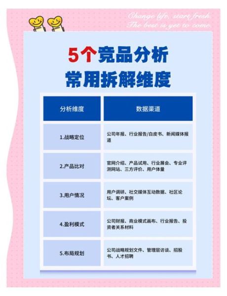 互联网产品市场分析怎么做_如何评估竞品优势
