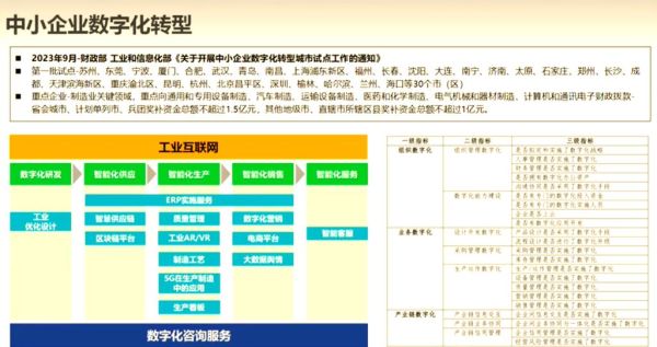 工业互联网如何落地_中小企业数字化转型难在哪