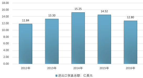 网套前景怎么样_网套行业赚钱吗