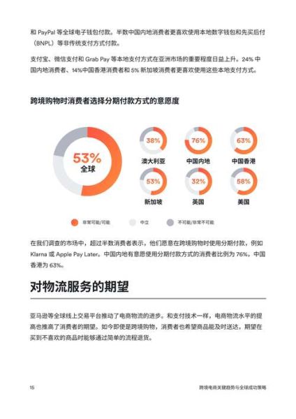 跨境电商怎么做推广_2024年电商市场趋势