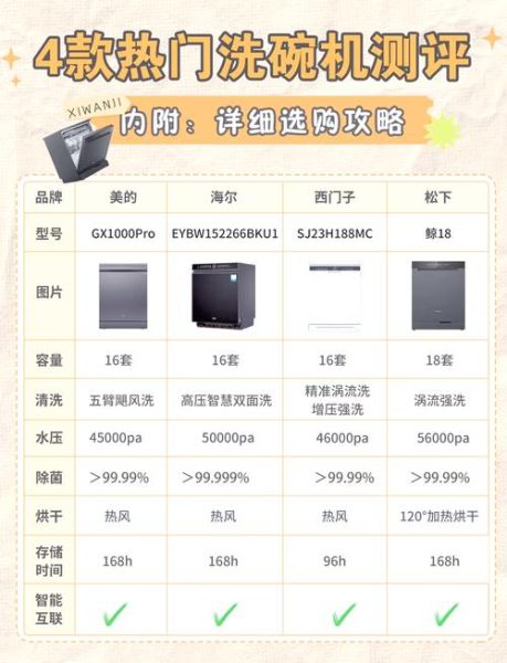 洗碗机值得买吗_2024年洗碗机市场前景