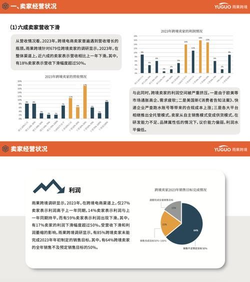 跨境电商怎么做推广_2024年电商市场趋势