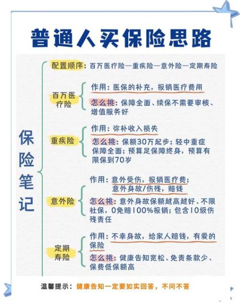 经济不好买什么保险_互联网保险怎么选