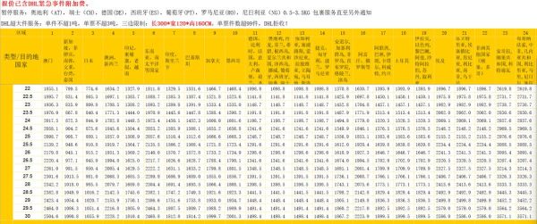 国际物流费用怎么算_国际快递时效多久