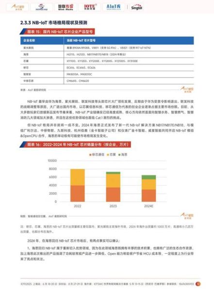 卫星通信行业前景如何_卫星通信市场规模有多大