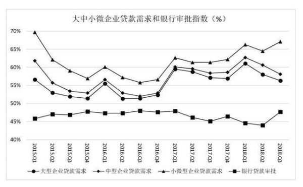 小额信贷前景怎么样_小额信贷未来发展趋势