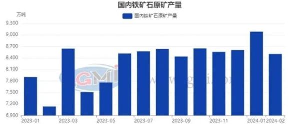 铁矿价格走势分析_2024年铁矿还能投资吗