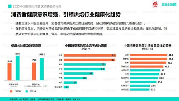中国食品行业未来五年发展趋势_消费者最关心的问题有哪些
