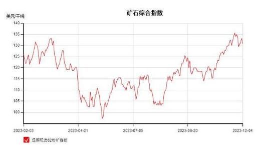 铁矿价格走势分析_2024年铁矿还能投资吗