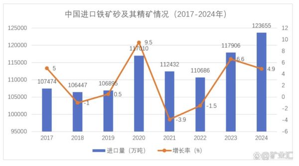铁矿价格走势分析_2024年铁矿还能投资吗