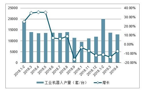 重工行业发展前景如何_重工行业未来趋势