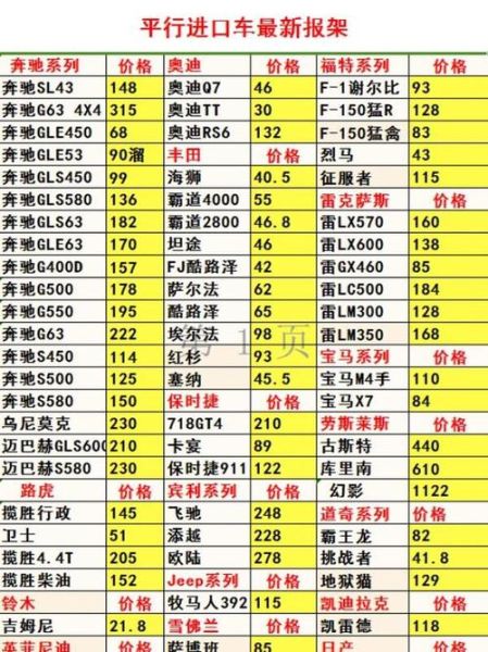 平行进口车靠谱吗_平行进口车价格为什么便宜