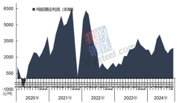电解铝行业现状_电解铝价格走势