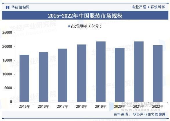 男装市场未来五年趋势_如何抓住男装创业风口