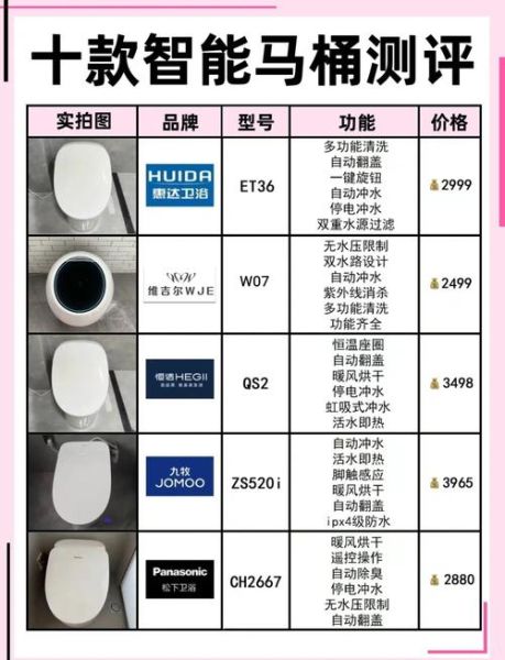 智能卫浴哪个品牌好_智能马桶怎么选