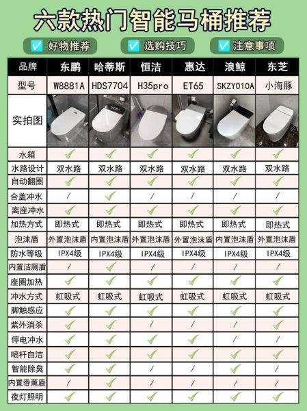 智能卫浴哪个品牌好_智能马桶怎么选