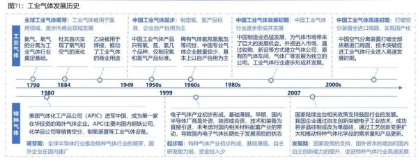 工业气体行业前景如何_工业气体市场规模有多大